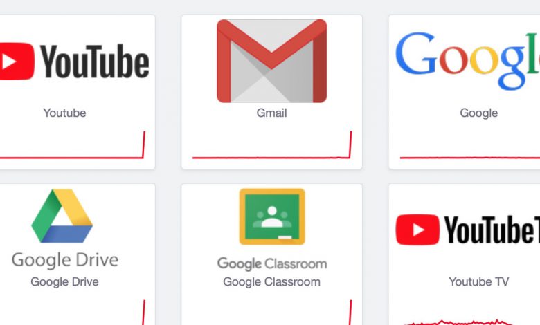 Gmail, YouTube, Google Docs, and other Google services have been affected by widespread outages
