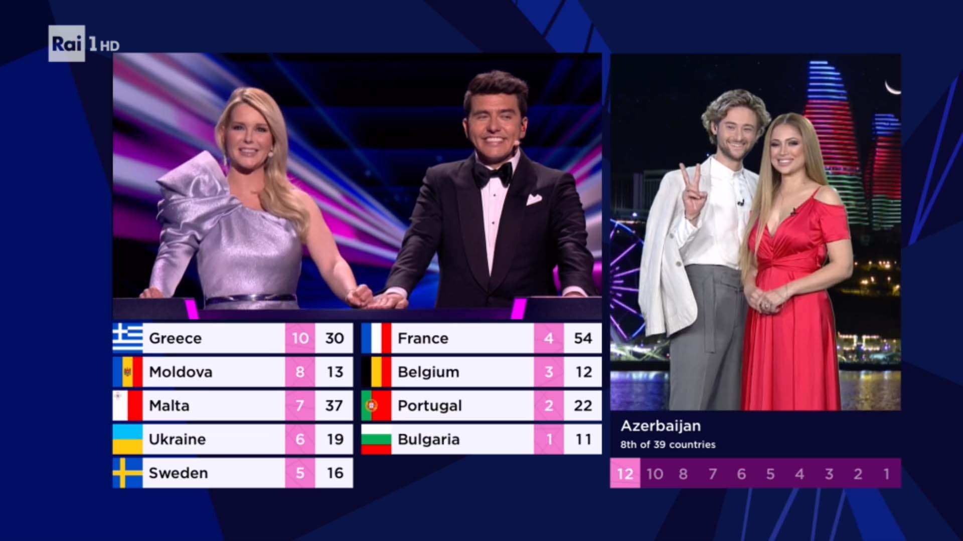 Eurovision Song Contest Final 2021