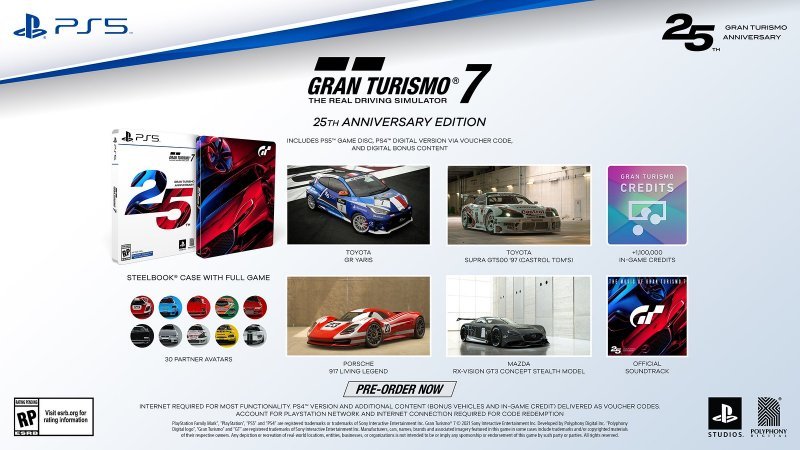 Gran Turismo 7, 25th Anniversary Edition Contents