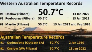 Photo of 50.7 degrees in Australia: the hottest day in the last 60 years – foreign