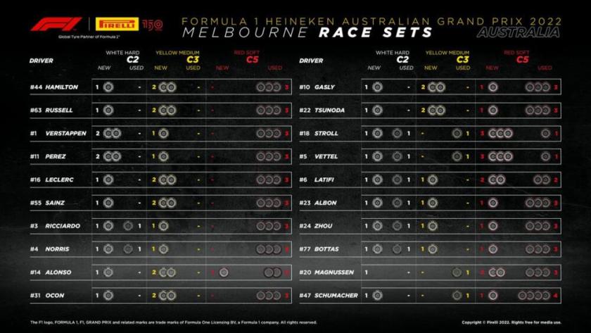 Australian GP Tires