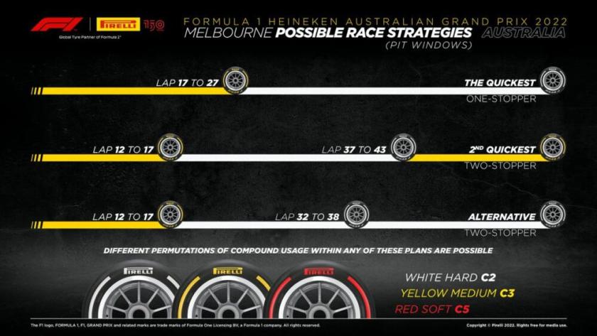 Australian GP Strategies
