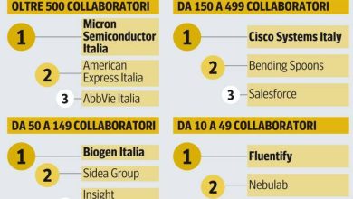 Photo of Ranking Great Place to Work- Corriere.it