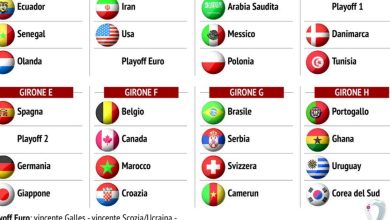 Photo of World Cup, the draw for regret: here are the groups and fixtures