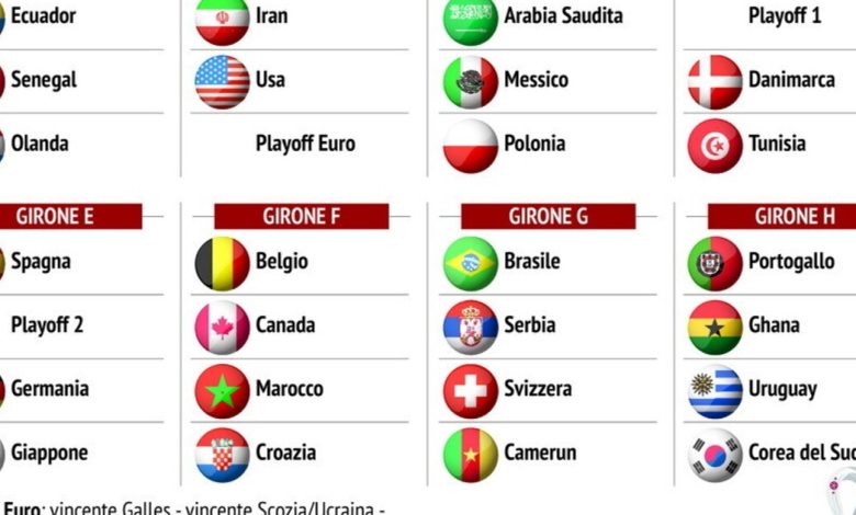 World Cup, the draw for regret: here are the groups and fixtures