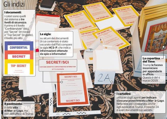 Top secret files scattered on the floor - Corriere.it
