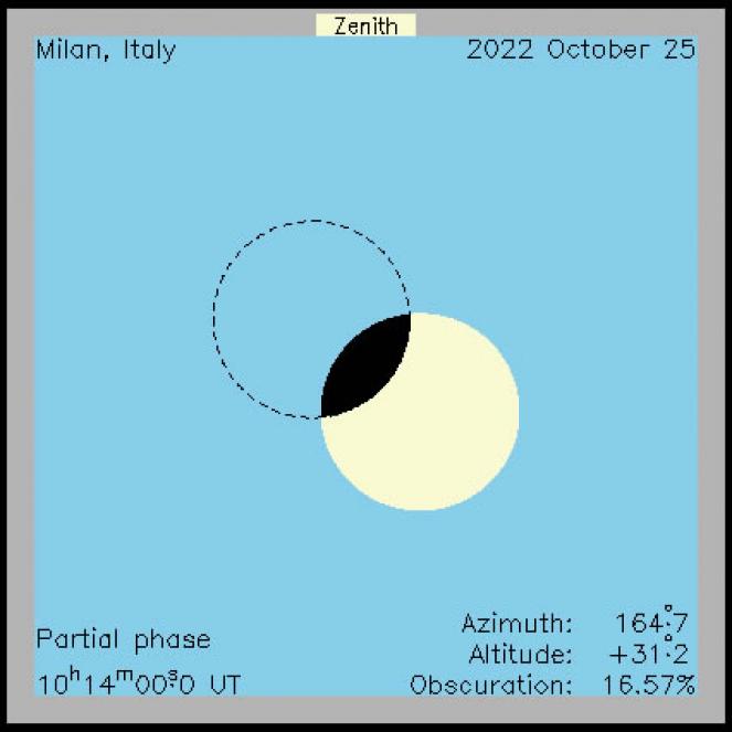 Solar eclipse on October 25 from Milan